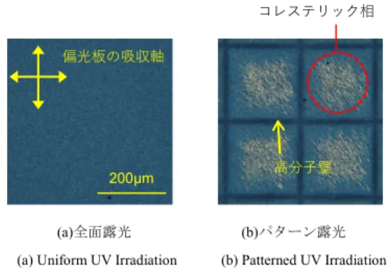 Fig. 4 Eﬀect of monomer concentration on blue phase LC alignment (Applied voltage: 0 V).