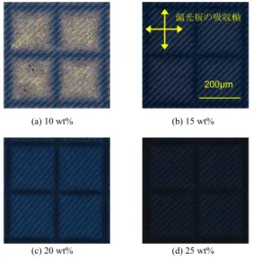図 6 電圧印加時 (80 V) における液晶セルの配向状態 Fig. 6 Alignment state of LC cell under applied 