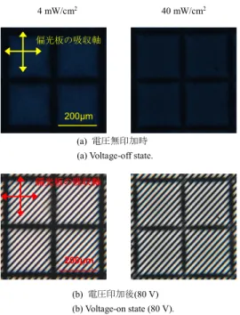 Fig. 8 Eﬀect of luminescence of UV light on blue phase LC alignment and polymer walls.