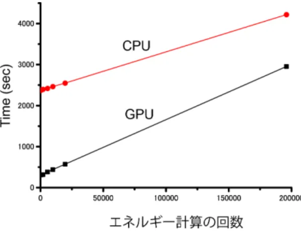 Fig. 11 Calculation of ﬁeld energy and total elapsed time.