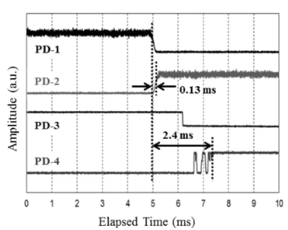 Fig. 6 Optical power received by the PD-2 as a function of the injection power into the FP-LD.