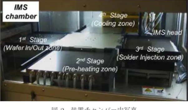 表 1 評価材料及びプロセス条件 Table 1 Materials and process parameters.