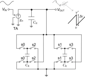 図 10 タイミングチャート Fig. 10 Timing chart.