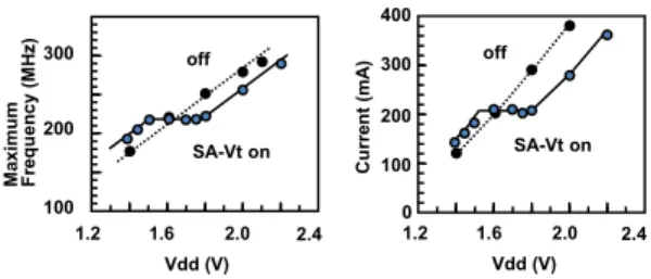 図 7 LS Cell のセル写真と SNM の電源電圧依存性 Fig. 7 LS Cell structure and SNM voltage dependence.