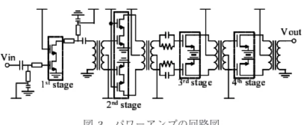 図 5 LPF の回路図 Fig. 5 Schematic of the LPF.