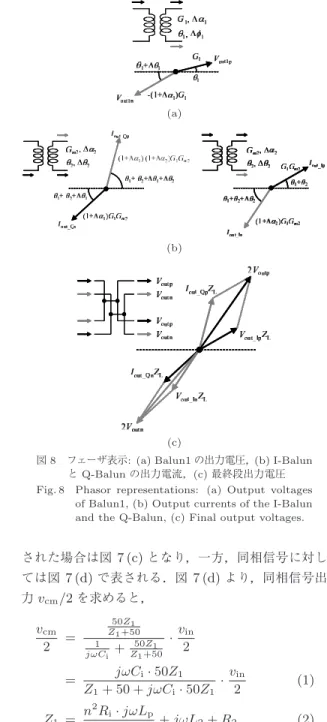 図 6 に示す回路構成ではバラン（トランスフォー マ）の振幅・位相誤差が同相除去比（ CMRR:  Com-mon Mode Rejection Ratio ）やイメージ抑圧比（ IRR: