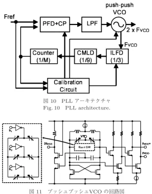図 9 LNA 出力における (a) IQ 位相誤差，(b) 差動位相 誤差