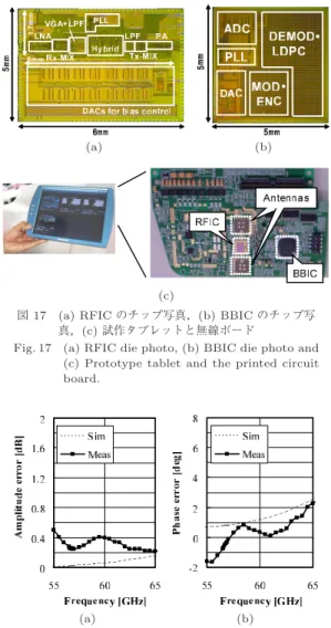 Fig. 16 Illustration of LO switch concept when Rx is on.