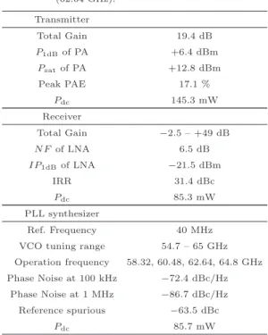 Fig. 23 Measured spectrum and constellation of the transmitter with π/2-QPSK modulation with pre-emphasis
