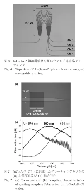 Fig. 6 Top-view of InGaAsP photonic-wire arrayed waveguide grating.