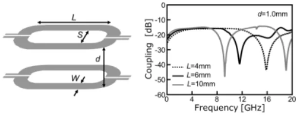 図 15 高い位置ずれ耐性 Fig. 15 High misalignment tolerance.