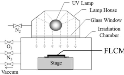 図 1 FLCM の写真と微細構造 Fig. 1 Picture of FLCM and its microstructure.
