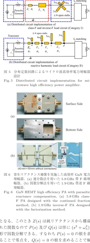 Fig. 5 Distributed circuit implementation for mi- mi-crowave high eﬃciency power ampliﬁer.