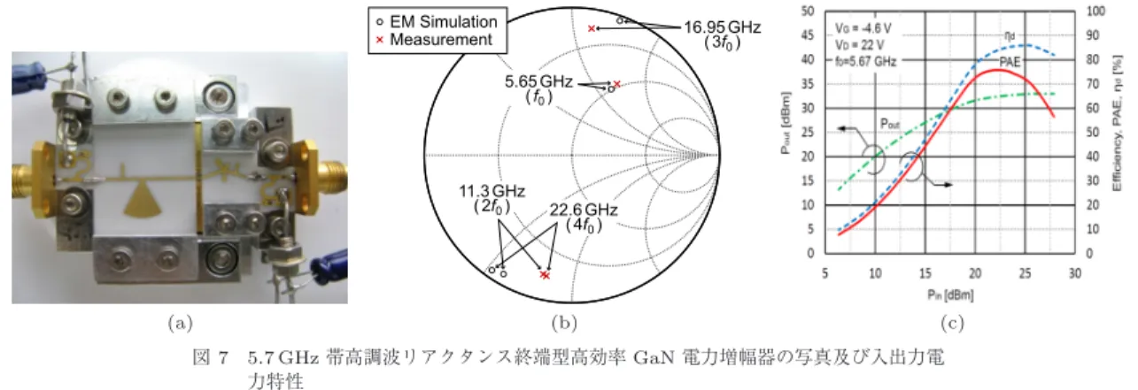 図 7 5.7 GHz 帯高調波リアクタンス終端型高効率 GaN 電力増幅器の写真及び入出力電