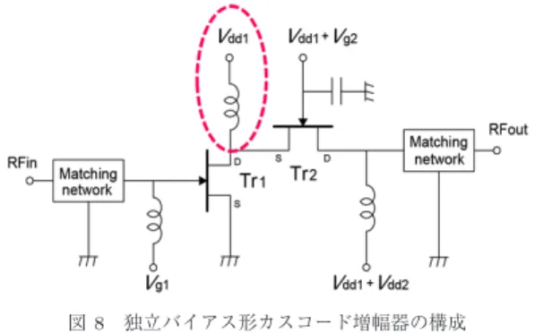 Fig. 9 Photograph of proposed GaAs pHEMT cas- cas-code ampliﬁer MMIC chip (2.0 mm×0.9 mm).