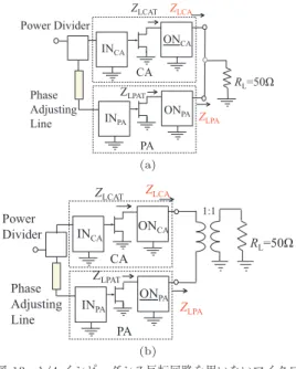 Fig. 13 Conﬁguration of microwave Doherty am- am-pliﬁers without λ/ 4 inverting network.