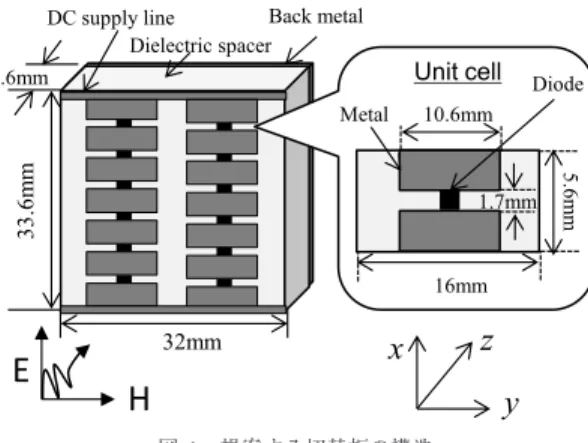 Fig. 2 Equivalent circuit of the proposed switchable reﬂector.