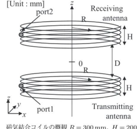 Fig. 3 Weighting factors for the restriction operation in terms of the node n.