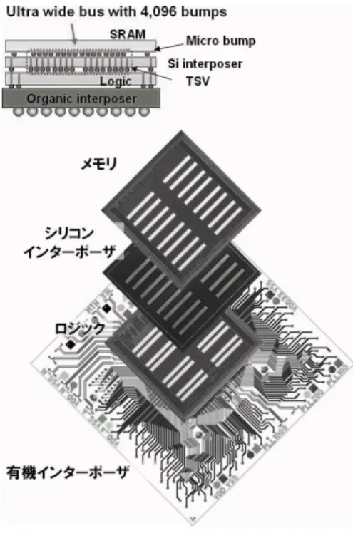 図 3 MPS 用チップレイアウト Fig. 3 Die layout for multi project shuttle.