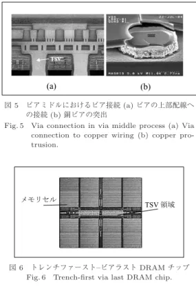 Fig. 5 Via connection in via middle process (a) Via connection to copper wiring (b) copper  pro-trusion.