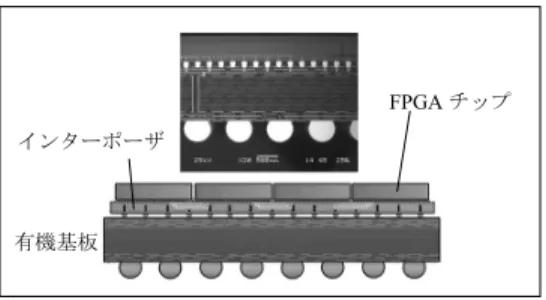図 10 ガラスインターポーザ (a) 2.5D 構造 (b) ビア開 口表面 (c) ビア断面