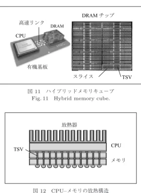 図 12 CPU–メモリの放熱構造
