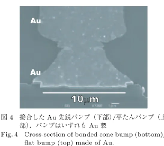 Fig. 5 Change in die shear strength with bonding temperature obtained from  cone-bump/ﬂat-bump bonded and ﬂat-bump/ﬂat/bump bonded dies