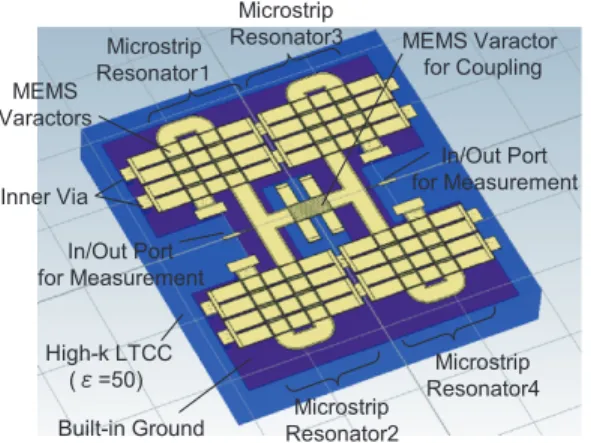 Fig. 4 Dependence of microstrip resonator’s Q factor on the distance h between the signal line and built-in ground