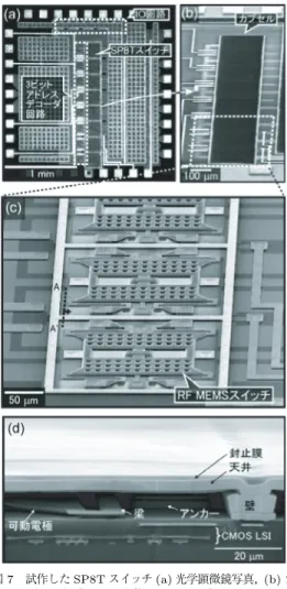 Fig. 7 Fabricated SP8T switch. (a) Optical mi- mi-croscope photograph of the SP8T switch.