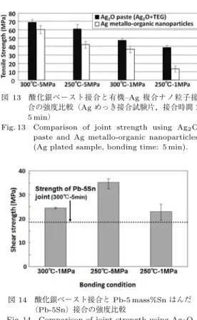 Fig. 13 Comparison of joint strength using Ag 2 O paste and Ag metallo-organic nanoparticles (Ag plated sample, bonding time: 5 min).