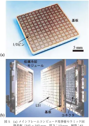 Fig. 5 (a) Multilayer ceramic circuit board for main- main-frame computer (245 × 245 mm, thickness: