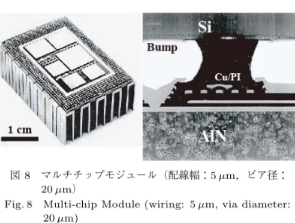 Fig. 9 Change of operating voltage, current and con- con-sumed power of high-speed processor in ITRS road map.