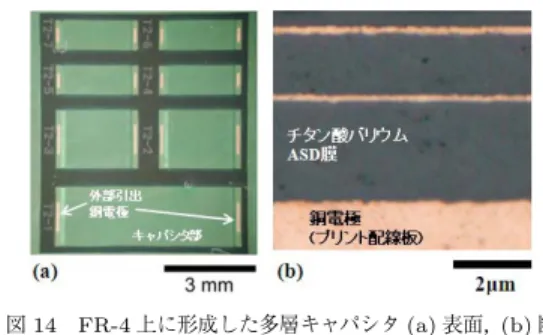図 13 次世代の受動素子内蔵基板（断面構造）