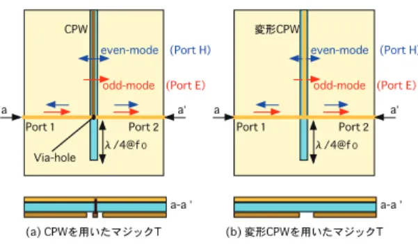 Fig. 2 180 deg. hybrid circuit. (Magic-T)