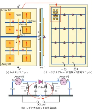 Fig. 10 Orthogonal polarization reception rectenna using ring coupled full-wave rectifier.