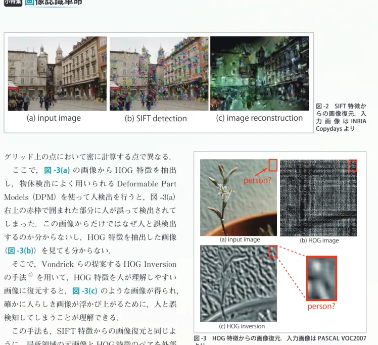 図 -3　HOG 特徴からの画像復元．入力画像は PASCAL⹅VOC2007⹅