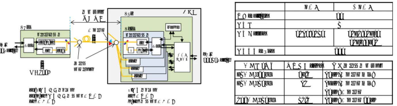 図 3.1.2-1  上位集線 DBA による OSU－集線部の帯域制御 