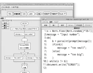 図 -6　PenFlowchart fot JavaScript の実行画面