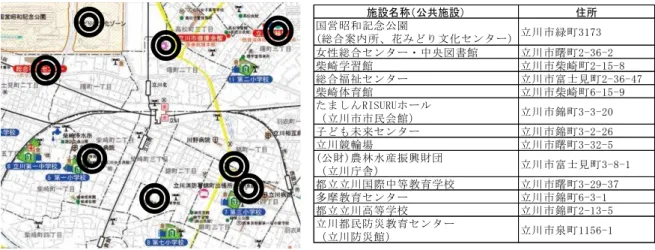 表   IV-12  立 周辺 一時滞在施設 立 災害時 宅困 者 前滞留者 応計 成 25 8 策定 地域防災計 成 27 4 改定 抜粋 町田駅周辺 災害 生後 周辺 多数 宅困 者 生 予想さ 場合 警察 交通 機 周辺 客事業者等 連携 一時滞在施設 開設 周辺滞留者 入 前 混乱防 周辺 民 生涯学習 ンタ 中央 民館 民 文 交流 ンタ 立中央 書館 民文学館 千 河合塾 校 開 表   IV-13 周辺 多 滞留者 生 場合 備え あ 警察署 消防署 鉄 事 業者 周辺事業者等 構成員 周辺混
