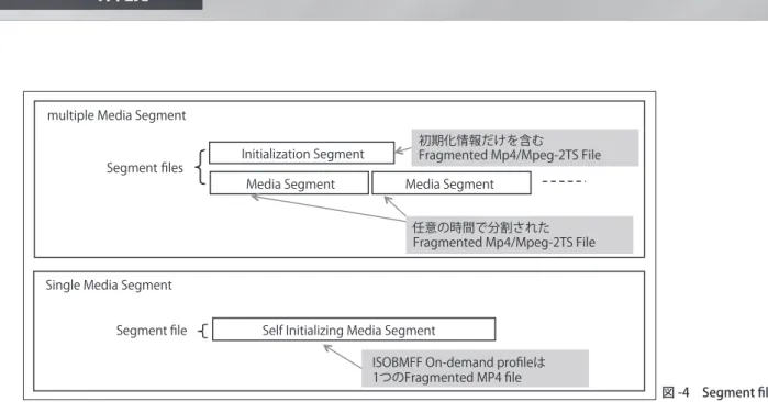 図 -4　Segment file 構造