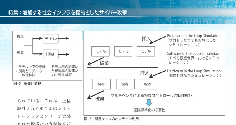 図 -5　振舞い監視