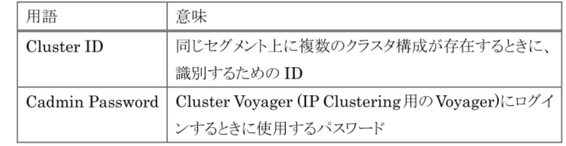 図  14 : [Create IPSO Cluster]画面 