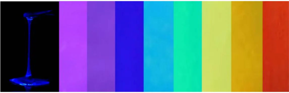 図 3  青色発光するアントラセン液体（1） （左：写真）を素材に調整された 365 nm の紫外光照射下 におけるフルカラー発光パネル。