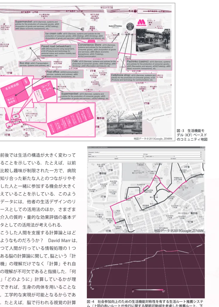 図 -3　生活機能モ デル （ICF） ベースド のコミュニティ地図 の前後では生活の構造が大きく変わって いることを示している．たとえば，以前 と比較し趣味が制限された一方で，病院 で知り合った新たな人とのつながりやそ うした人と一緒に参加する機会が大きく 増えていることを示している．このよう なデータには，他者の生活デザインのリ ソースとしての活用法のほか，さまざま な介入の質的・量的な効果評価の基本デ ータとしての活用法が考えられる． 　こうした人間を支援する計算論とはど のようなものだろうか？　Da