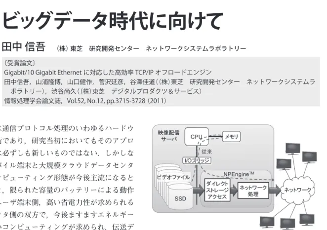図 -1  ダイレクトストレージアクセス技術の概観