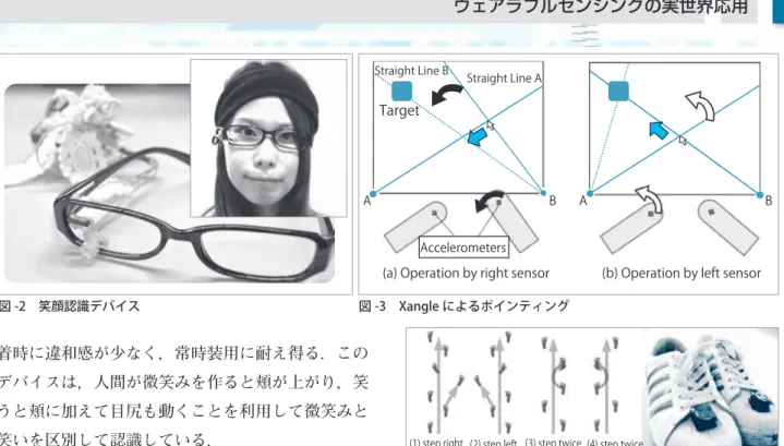 図 -4FootStep によるステップ入力図 -2　笑顔認識デバイス