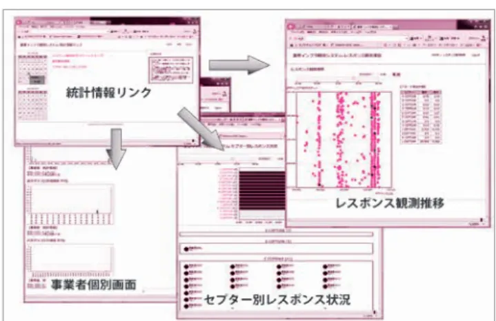 図 -2　HP 観測システム
