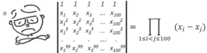 図 -4　関数等式（Vandermonde 行列式の積表示公式）の検証