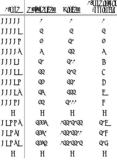 表 4. k -mer と k -mer 整数の対応表 (5-mer の場合) k -mer Quaternary Binary