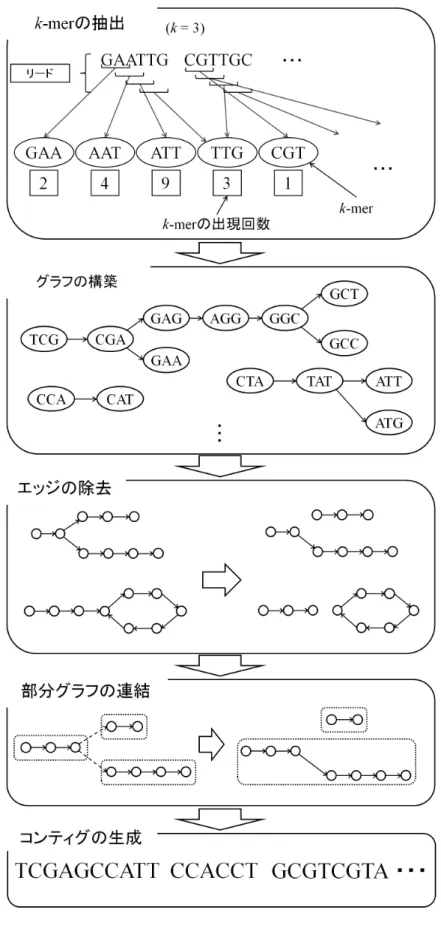 図 13. 全体の処理の流れ 40